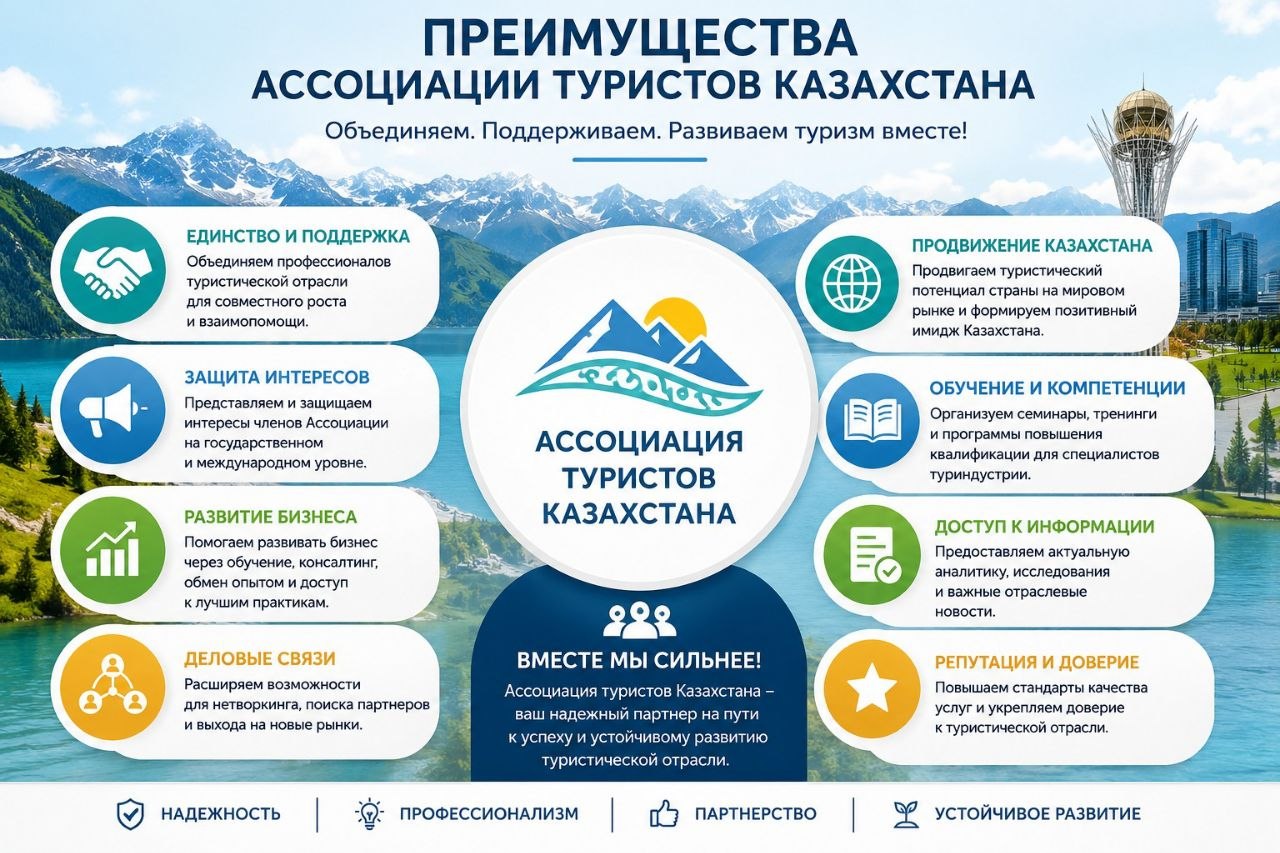 Преимущество Ассоциации